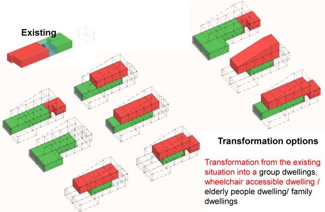 Transformation project Enschede